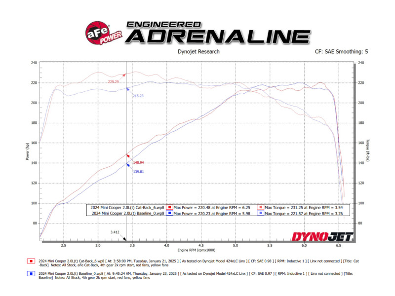 BMW 228i Brake Kit - Front + Rear - R1 Concepts - Drilled & Slotted Carbon Coated - `12-`20